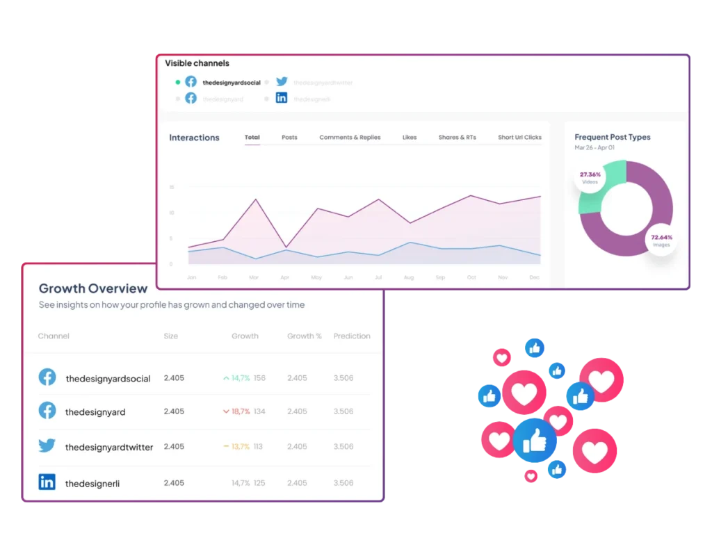 Kanalübergreifende Analyse