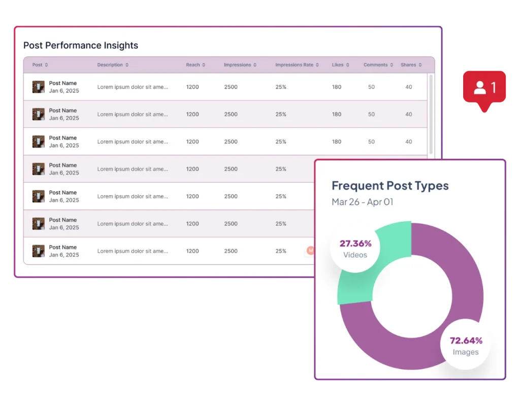 engagement & reichweite