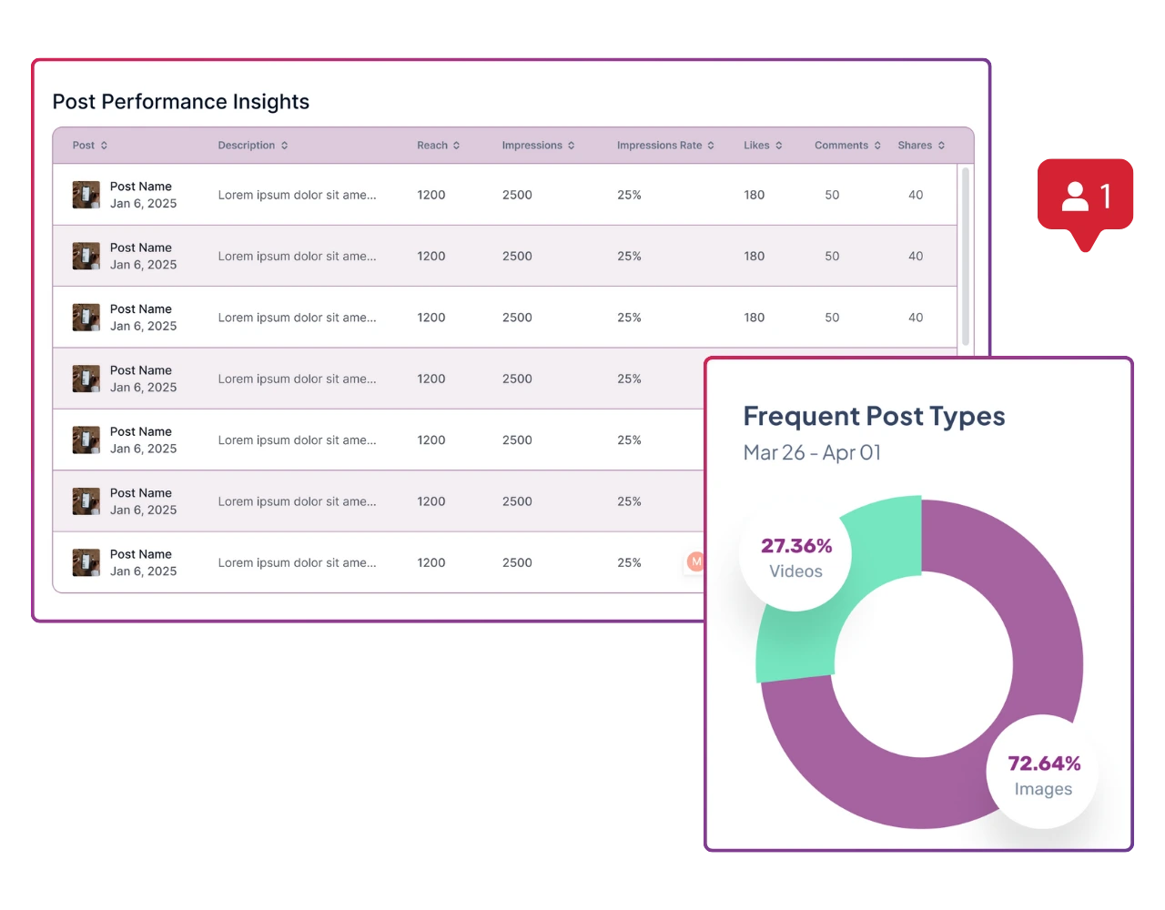 engagement & reichweite